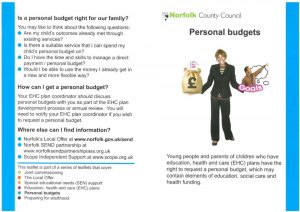 thumbnail of personal-budgets