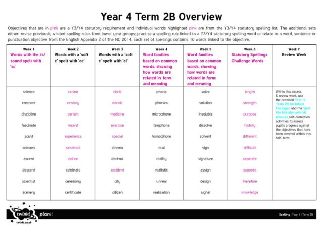 thumbnail of Y4 Spelling Term 2b Overview