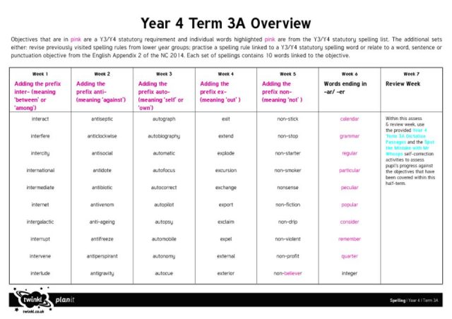 thumbnail of Year 4 Term 3A Overview
