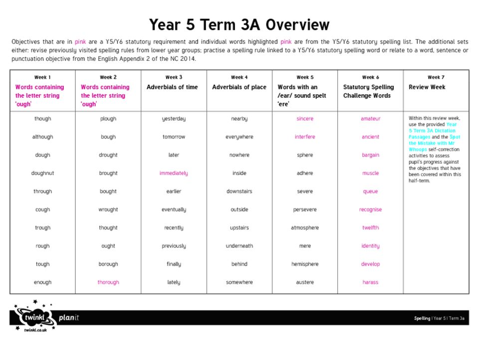 thumbnail of Year 5 Term 3A Spelling Overview