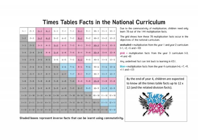 thumbnail of times tables