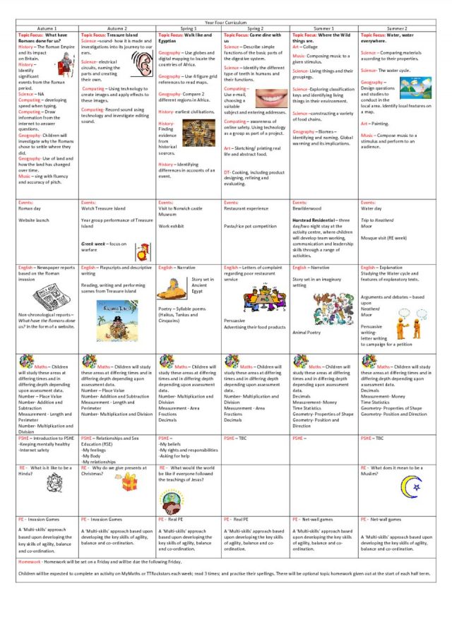 thumbnail of Copy of Year 4- Parent friendly curriculum 2019