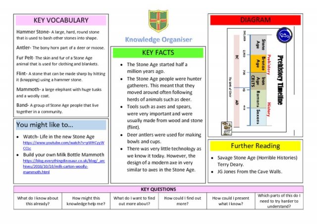 thumbnail of Knowledge Organiser Autumn 1