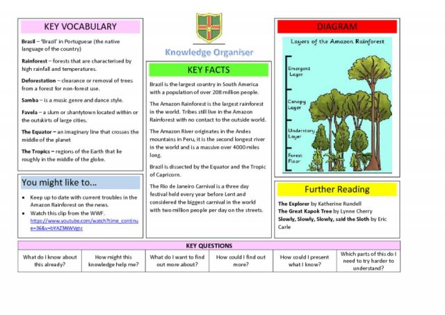 thumbnail of Knowledge Organiser – Brasil