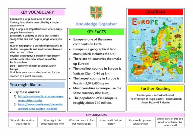 thumbnail of Knowledge Organiser – Year 5