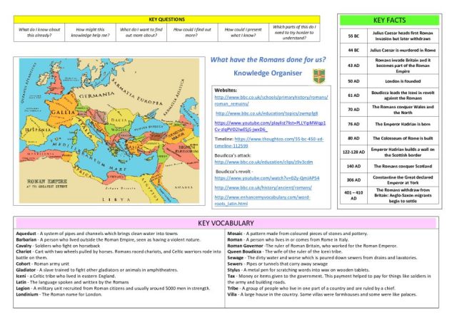 thumbnail of Romans Knowledge Organiser