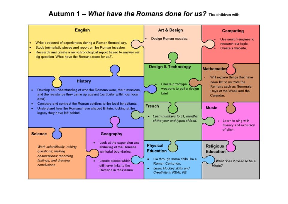 thumbnail of Y4 LLL Jigsaw – What have the Romans done for us 2019