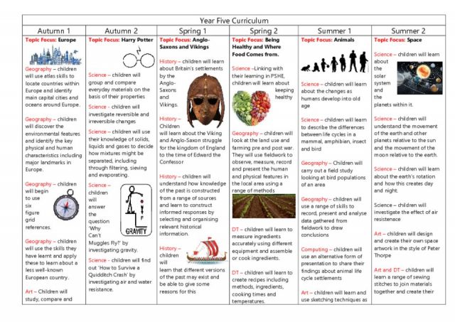 thumbnail of Year 5 Curriculum Map 2019 – 2020