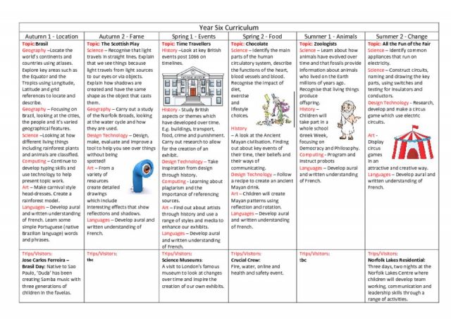 thumbnail of Year 6 – 2019-2020 The Whole Year at a Glance