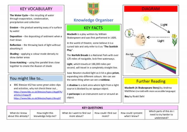 thumbnail of Knowledge Organiser – Macbeth