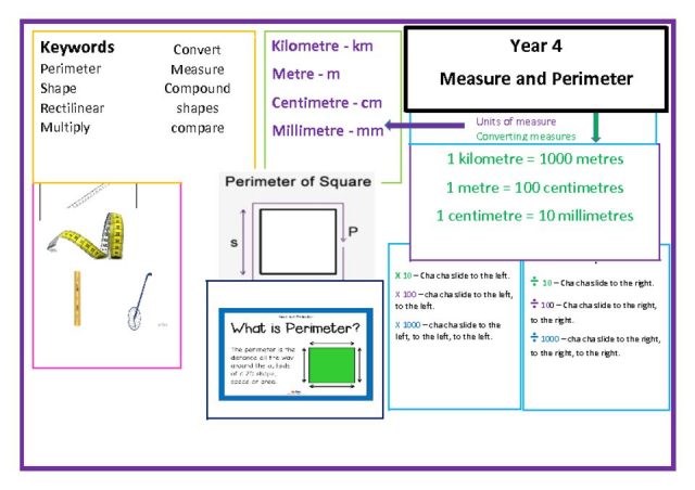 thumbnail of KO Measure and perimeter