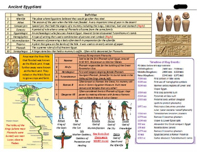 thumbnail of Ancient-Egyptians-Knowledge-Organiser-v1