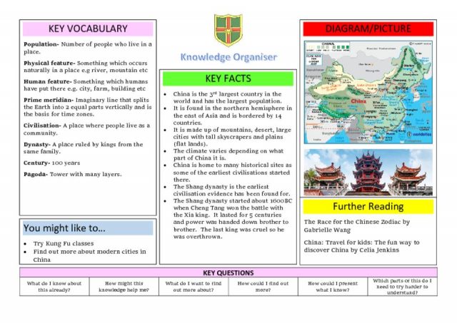 thumbnail of Knowledge organiser China