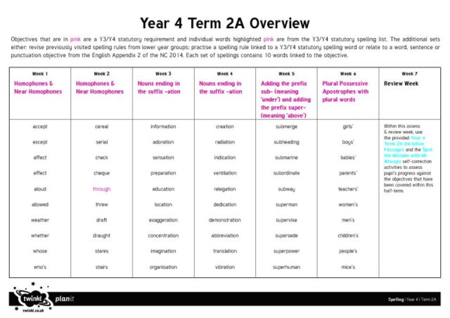 thumbnail of Year 4 Term 2A Week 1 Spelling Overview
