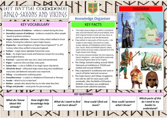 thumbnail of Year 5 – Knowledge Organiser – Let Battle Commence