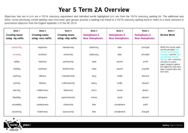 thumbnail of Year 5 Spelling Term 2A Overview