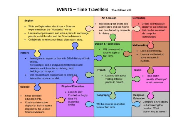 thumbnail of Year 6 Spring 1 – Topic ‘Time Travellers’