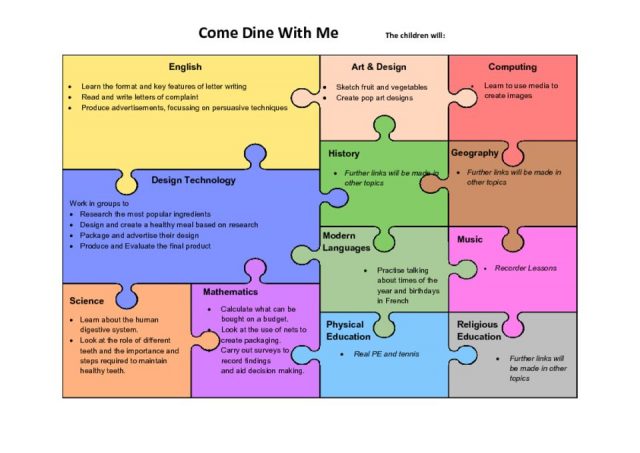 thumbnail of Y4 FOOD Jigsaw – Come Dine With Me