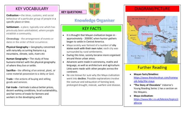 thumbnail of Knowledge Organiser – Chocolate – Mayans