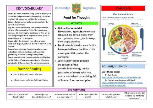 thumbnail of Knowledge Organiser Y5S2 Food for Thought