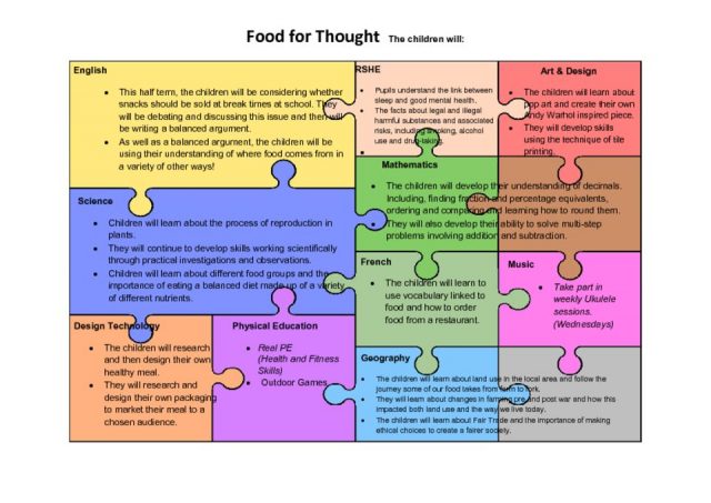 thumbnail of Spring 2 – Food for thought – Jigsaw