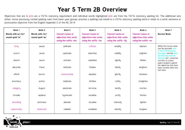 thumbnail of Year 5 Term 2B Spelling Overview