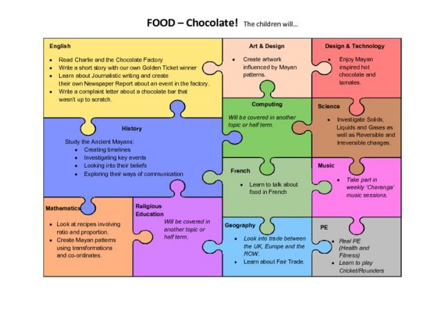 thumbnail of Year 6 Spring 2 – Topic ‘Chocolate’ (1)