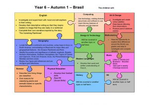 Year 6 – Autumn 1 – Brasil